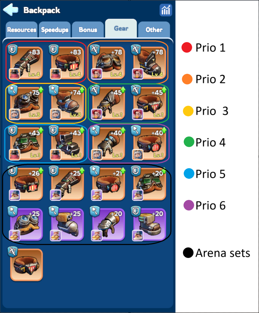 Priority System - Gear Upgrade Priority